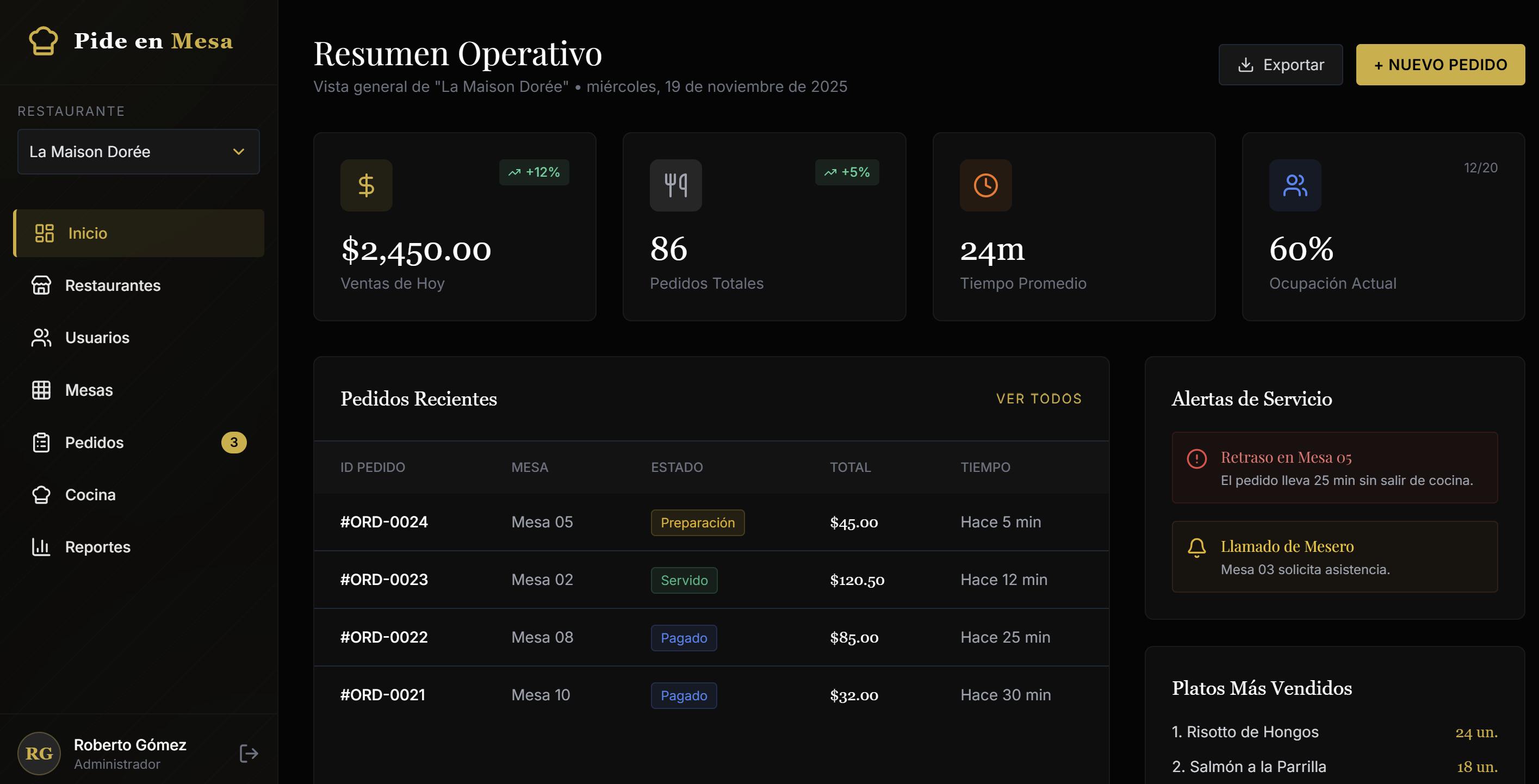 Dashboard: métricas y gráficas del restaurante